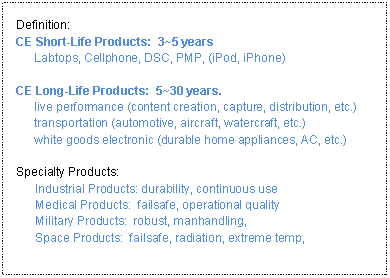 Text Box: Definition:CE Short-Life Products:  3~5 years
Labtops, Cellphone, DSC, PMP, (iPod, iPhone) CE Long-Life Products:  5~30 years.
live performance (content creation, capture, distribution, etc.)
transportation (automotive, aircraft, watercraft, etc.)
white goods electronic (durable home appliances, AC, etc.)Specialty Products: Industrial Products: durability, continuous useMedical Products:  failsafe, operational qualityMilitary Products:  robust, manhandling,Space Products:  failsafe, radiation, extreme temp,